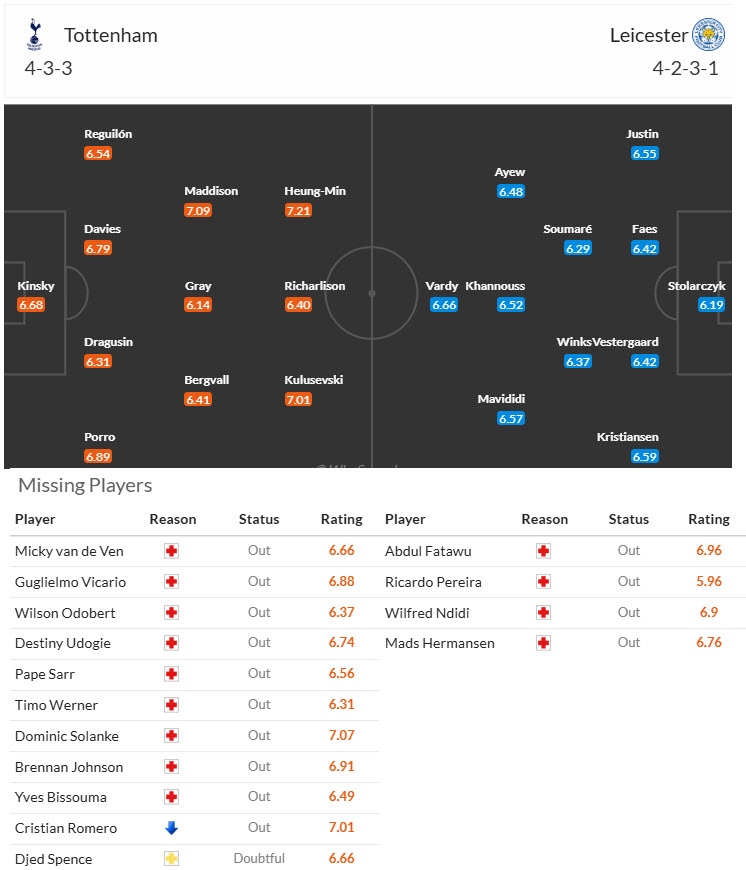 Soi kèo góc Tottenham vs Leicester, 21h00 ngày 26/1 - Ảnh 4