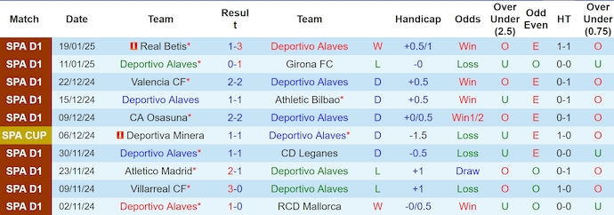 Soi kèo phạt góc Alaves vs Celta Vigo, 3h00 ngày 28/1 - Ảnh 1