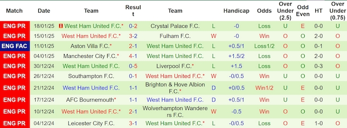 Soi kèo phạt góc Aston Villa vs West Ham, 23h30 ngày 26/1 - Ảnh 2