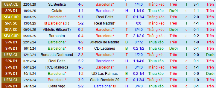 Soi kèo phạt góc Barca vs Valencia, 03h00 ngày 27/1 - Ảnh 2