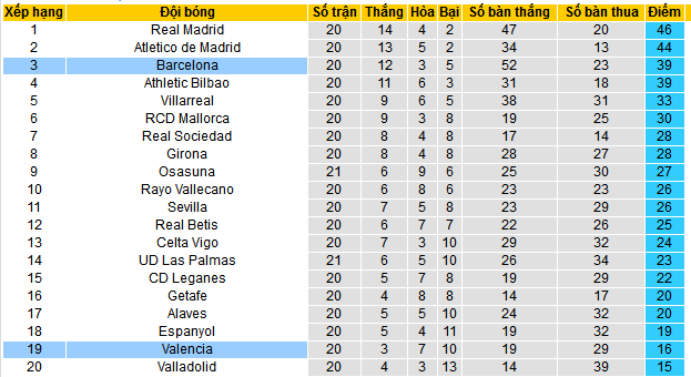 Soi kèo phạt góc Barca vs Valencia, 03h00 ngày 27/1 - Ảnh 5