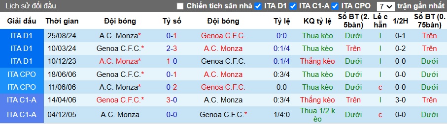 Chuyên gia Tony Ansell dự đoán Genoa vs Monza, 02h45 ngày 28/01 - Ảnh 2