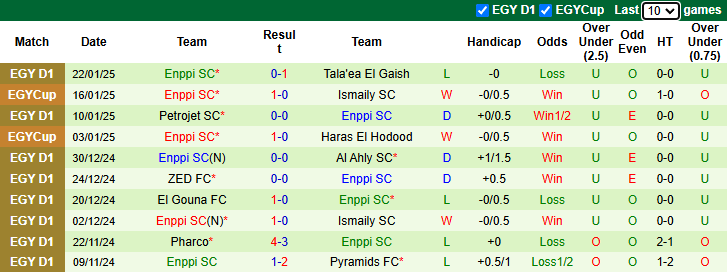 Nhận định, soi kèo Al Masry vs Enppi, 1h00 ngày 28/1: Chủ nhà sáng giá - Ảnh 3