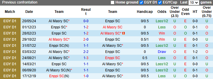 Nhận định, soi kèo Al Masry vs Enppi, 1h00 ngày 28/1: Chủ nhà sáng giá - Ảnh 5