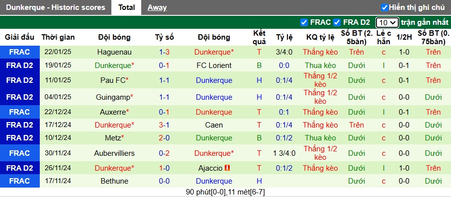 Nhận định, soi kèo Annecy vs Dunkerque, 02h45 ngày 28/01: Bệ phóng sân nhà - Ảnh 3