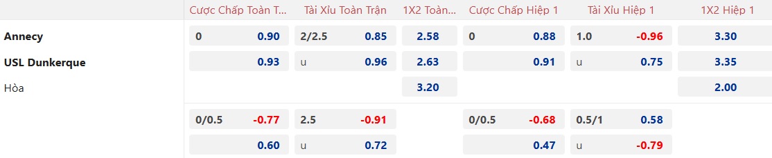 Nhận định, soi kèo Annecy vs Dunkerque, 02h45 ngày 28/01: Bệ phóng sân nhà - Ảnh 5