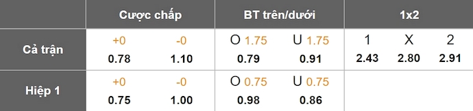 Nhận định, soi kèo Banfield vs Newell's Old Boys, 6h00 ngày 28/1: Phong độ đang lên - Ảnh 1