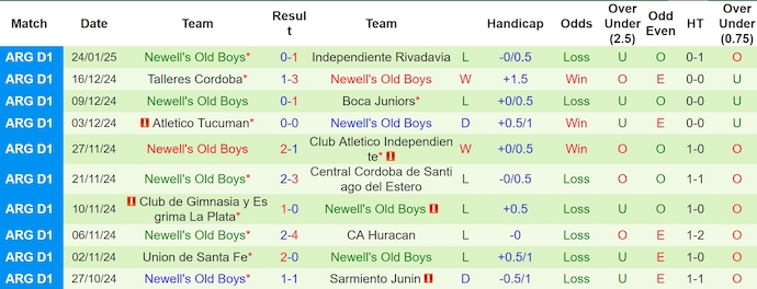 Nhận định, soi kèo Banfield vs Newell's Old Boys, 6h00 ngày 28/1: Phong độ đang lên - Ảnh 3