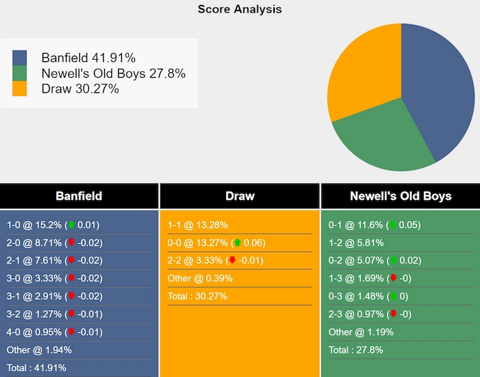 Nhận định, soi kèo Banfield vs Newell's Old Boys, 6h00 ngày 28/1: Phong độ đang lên - Ảnh 7