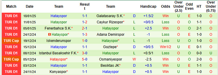 Nhận định, soi kèo Kasimpasa vs Hatayspor, 00h00 ngày 28/1: Không còn đường lui - Ảnh 3