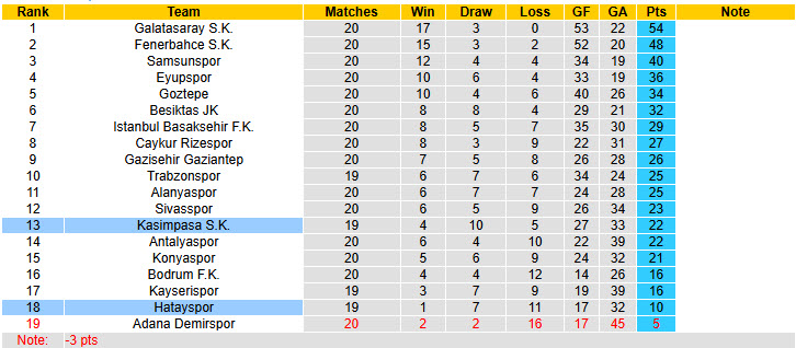 Nhận định, soi kèo Kasimpasa vs Hatayspor, 00h00 ngày 28/1: Không còn đường lui - Ảnh 5