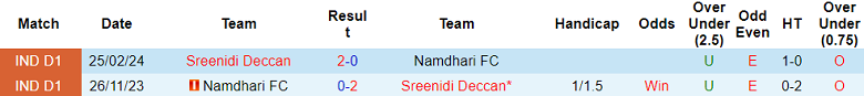 Nhận định, soi kèo Namdhari vs Sreenidi Deccan, 14h30 ngày 28/1: Cửa trên thất thế - Ảnh 3