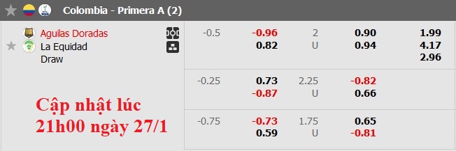 Nhận định, soi kèo Rionegro Aguilas vs La Equidad, 6h00 ngày 28/1: Ra quân nhẹ nhàng - Ảnh 6