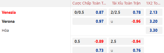 Nhận định, soi kèo Venezia vs Hellas Verona, 0h30 ngày 28/1: Đả bại tân binh - Ảnh 1