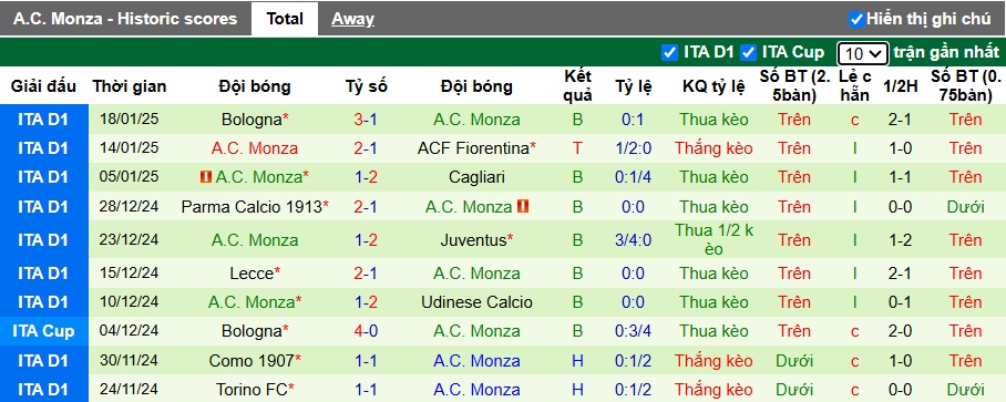 Siêu máy tính dự đoán Genoa vs Monza, 02h45 ngày 28/01 - Ảnh 3