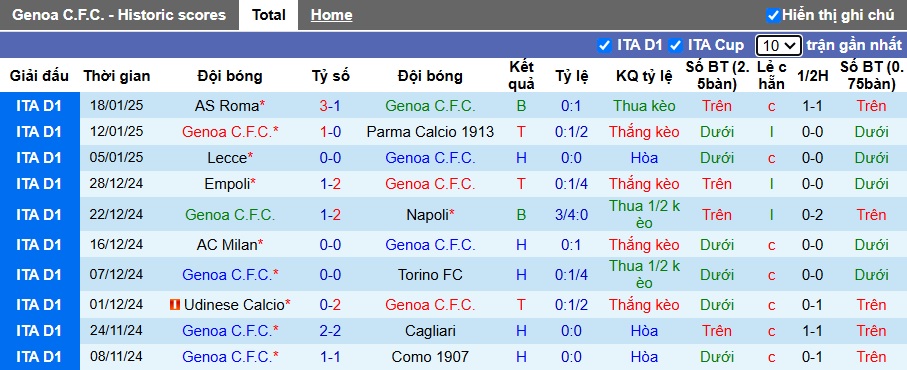 Soi kèo phạt góc Genoa vs Monza, 02h45 ngày 28/01 - Ảnh 4