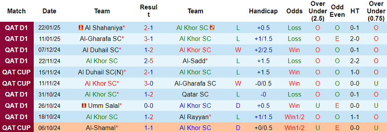 Nhận định, soi kèo Al Khor vs Al Ahli, 22h45 ngày 29/1: Khó cho cửa dưới - Ảnh 1