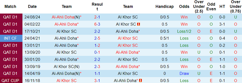 Nhận định, soi kèo Al Khor vs Al Ahli, 22h45 ngày 29/1: Khó cho cửa dưới - Ảnh 3