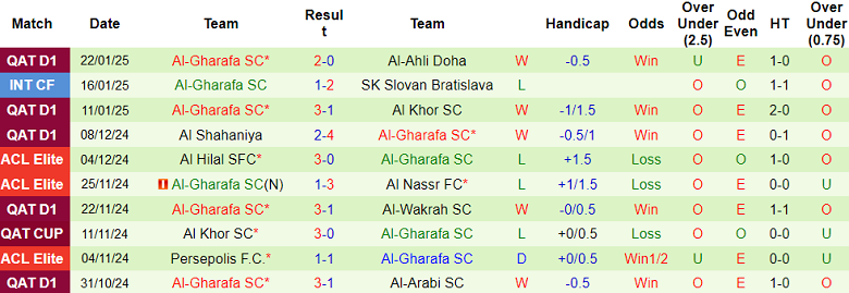 Nhận định, soi kèo Al Rayyan vs Al Gharafa, 20h30 ngày 29/1: Khó tin chủ nhà - Ảnh 2