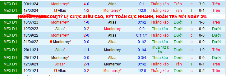 Nhận định, soi kèo Atlas vs Monterrey, 08h00 ngày 30/1: Không đội nào xứng đáng thắng - Ảnh 4