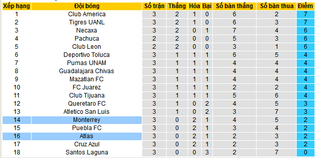 Nhận định, soi kèo Atlas vs Monterrey, 08h00 ngày 30/1: Không đội nào xứng đáng thắng - Ảnh 5