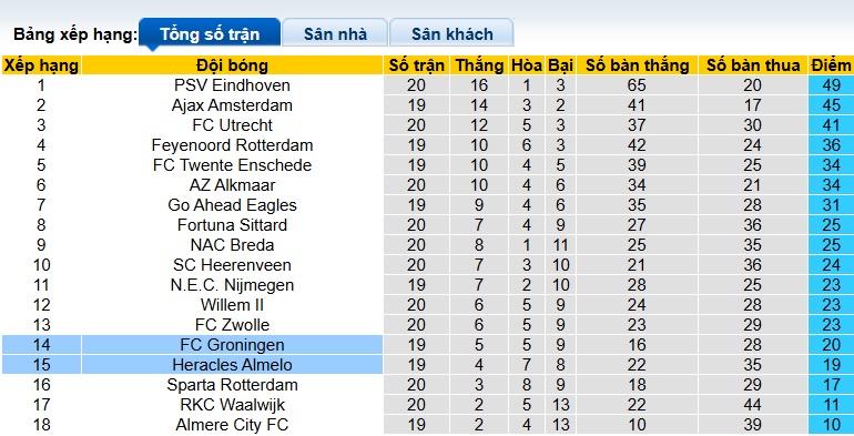 Nhận định, soi kèo Heracles vs Groningen, 02h00 ngày 29/01: Chủ nhà vượt khó - Ảnh 1