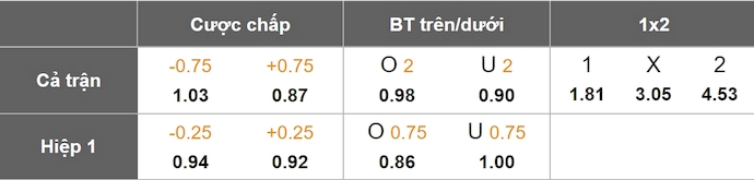 Nhận định, soi kèo Independiente vs Barracas Central, 7h30 ngày 29/1: Thời thế thay đổi - Ảnh 1