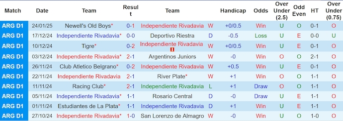 Nhận định, soi kèo Independiente vs Barracas Central, 7h30 ngày 29/1: Thời thế thay đổi - Ảnh 2