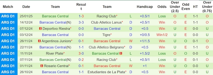 Nhận định, soi kèo Independiente vs Barracas Central, 7h30 ngày 29/1: Thời thế thay đổi - Ảnh 3