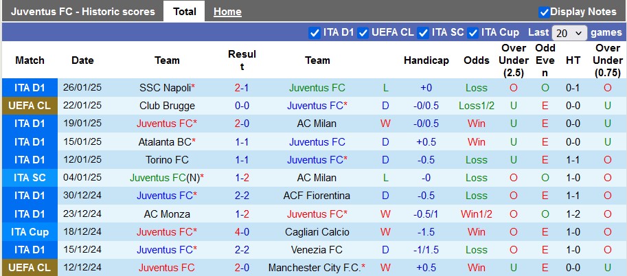 Nhận định, soi kèo Juventus vs Benfica, 3h00 ngày 30/1: Hòa là đủ - Ảnh 1