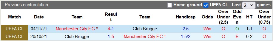 Nhận định, soi kèo Man City vs Club Brugge, 3h00 ngày 30/1: Không còn đường lùi - Ảnh 3