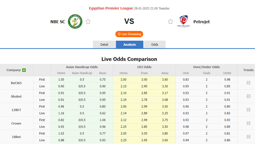 Nhận định, soi kèo National Bank of Egypt vs Petrojet, 21h00 ngày 28/1: Khách thất thần ra về - Ảnh 1