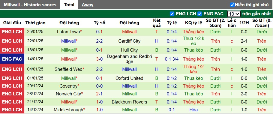 Nhận định, soi kèo Portsmouth vs Millwall, 02h45 ngày 29/01: Bệ phóng Fratton Park - Ảnh 3