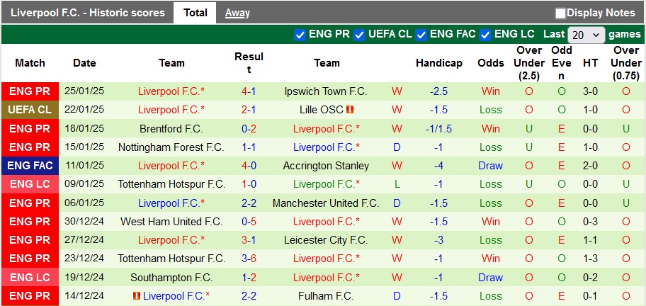 Nhận định, soi kèo PSV vs Liverpool, 3h00 ngày 30/1: Trận cầu thủ tục - Ảnh 2