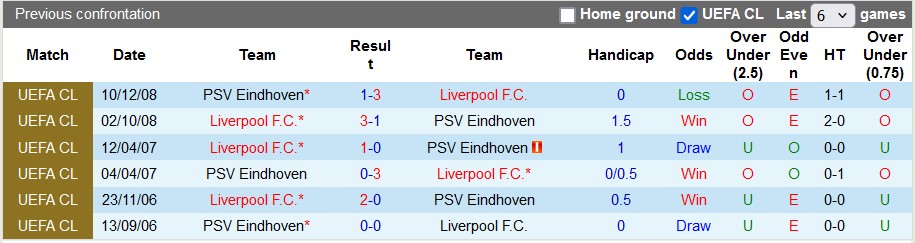 Nhận định, soi kèo PSV vs Liverpool, 3h00 ngày 30/1: Trận cầu thủ tục - Ảnh 3