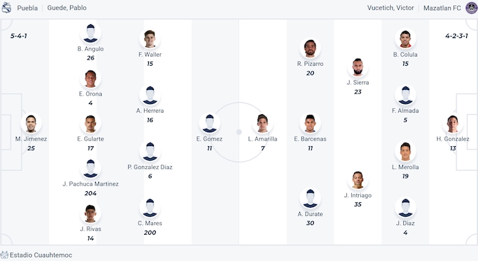 Nhận định, soi kèo Puebla vs Mazatlan, 8h00 ngày 29/1: Chờ đợi bất ngờ - Ảnh 6