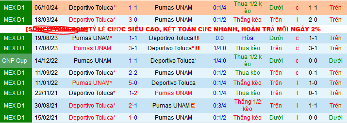 Nhận định, soi kèo Pumas UNAM vs Deportivo Toluca, 10h05 ngày 30/1: Lợi thế sân nhà - Ảnh 3