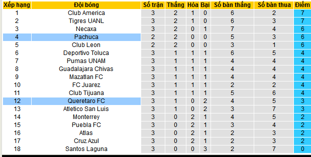 Nhận định, soi kèo Queretaro vs Pachuca, 08h00 ngày 30/1: Ai cũng có điểm - Ảnh 5