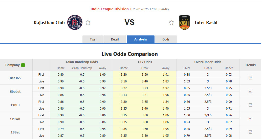 Nhận định, soi kèo Rajasthan United vs Inter Kashi, 17h00 ngày 28/1: Xa nhà là thất vọng - Ảnh 1