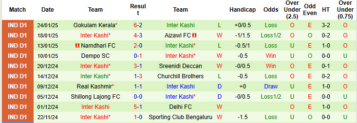 Nhận định, soi kèo Rajasthan United vs Inter Kashi, 17h00 ngày 28/1: Xa nhà là thất vọng - Ảnh 3