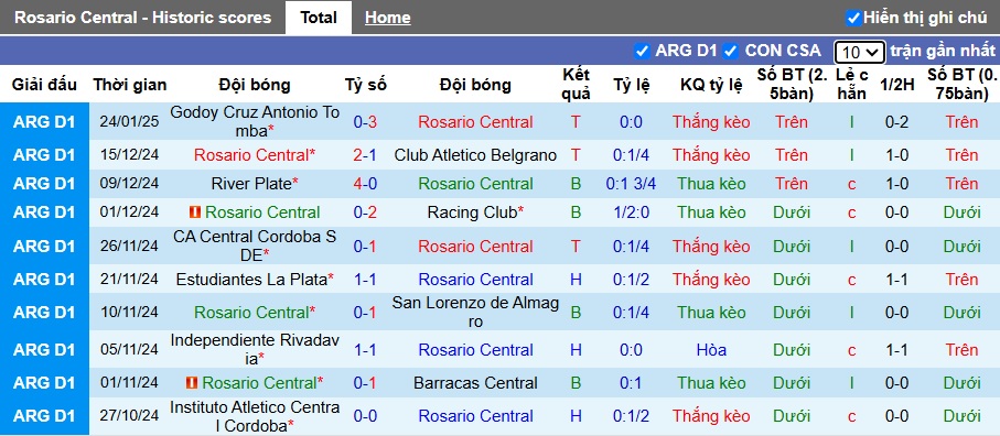 Nhận định, soi kèo Rosario Central vs Lanus, 05h15 ngày 29/01: Chủ nhà thay đổi lịch sử - Ảnh 4