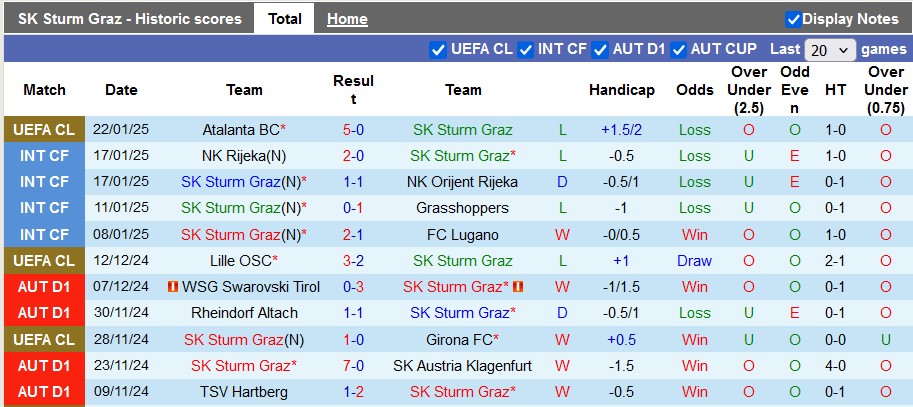 Nhận định, soi kèo Sturm Graz vs Leipzig, 3h00 ngày 30/1: Không nhiều động lực - Ảnh 1