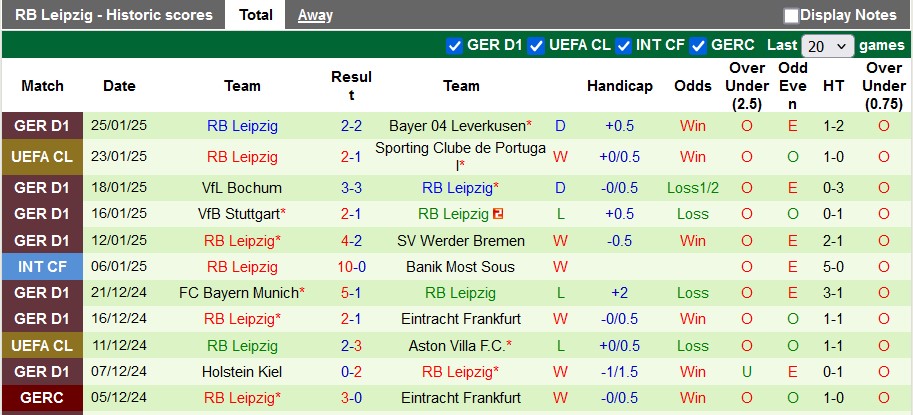 Nhận định, soi kèo Sturm Graz vs Leipzig, 3h00 ngày 30/1: Không nhiều động lực - Ảnh 2