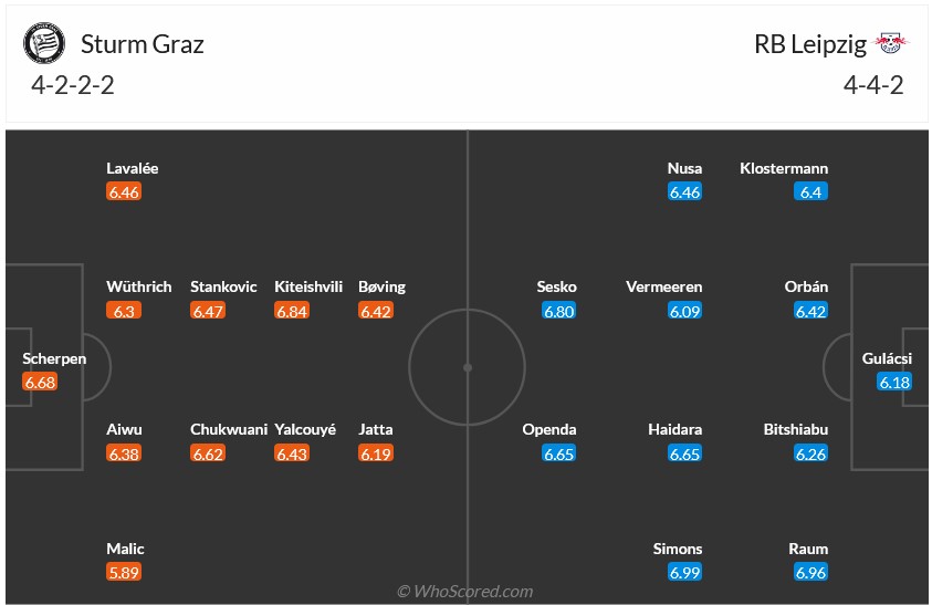 Nhận định, soi kèo Sturm Graz vs Leipzig, 3h00 ngày 30/1: Không nhiều động lực - Ảnh 5