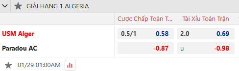 Nhận định, soi kèo USM Alger vs Paradou, 1h00 ngày 29/1: Không để vượt qua - Ảnh 1