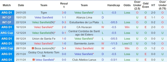 Nhận định, soi kèo Velez Sarsfield vs Platense, 7h30 ngày 29/1: Khó cho khách - Ảnh 2