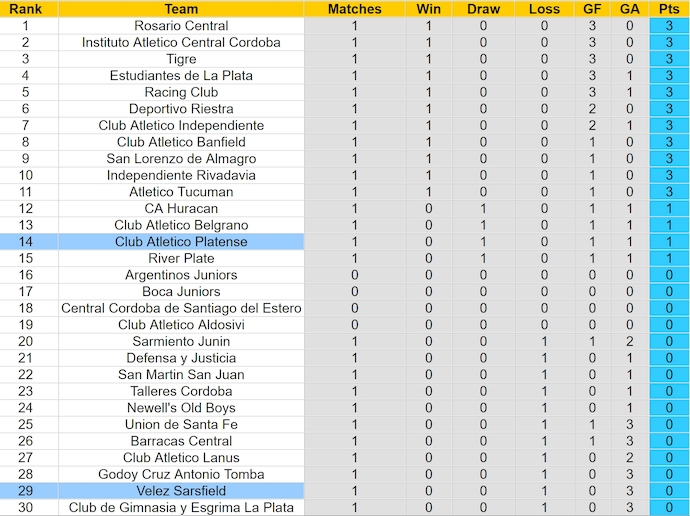 Nhận định, soi kèo Velez Sarsfield vs Platense, 7h30 ngày 29/1: Khó cho khách - Ảnh 5