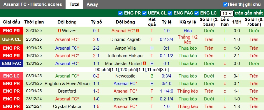 Chuyên gia Tony Ansell dự đoán Girona vs Arsenal, 03h00 ngày 30/01 - Ảnh 2