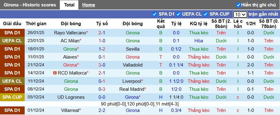 Chuyên gia Tony Ansell dự đoán Girona vs Arsenal, 03h00 ngày 30/01 - Ảnh 3