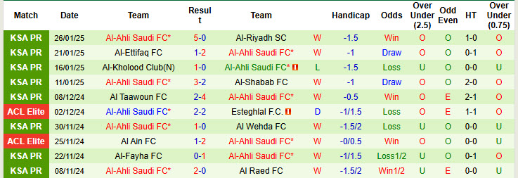 Nhận định, soi kèo Al-Orobah vs Al-Ahli Saudi, 21h00 ngày 30/1: Sức mạnh khó cưỡng - Ảnh 3